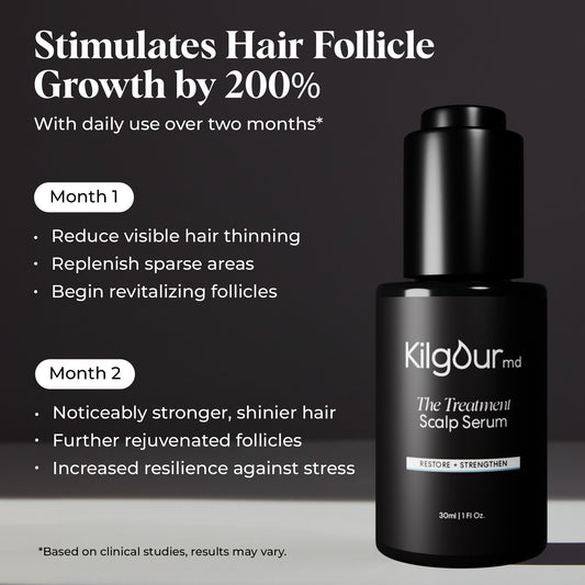 The Treatment Scalp Serum